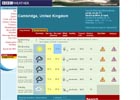 BBC meteo --> Cambridge